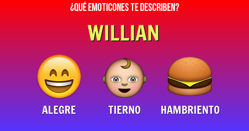 Que emoticones describen a willian - Descubre cuáles emoticones te describen