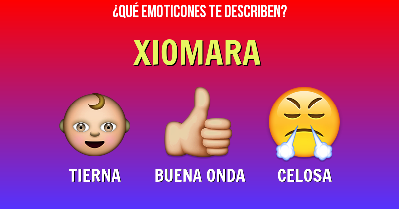 Que emoticones describen a xiomara - Descubre cuáles emoticones te describen