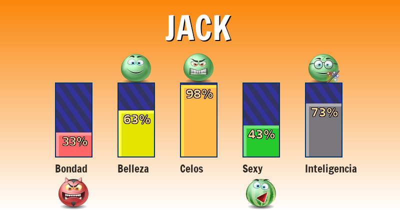 Qué significa jack - ¿Qué significa mi nombre?