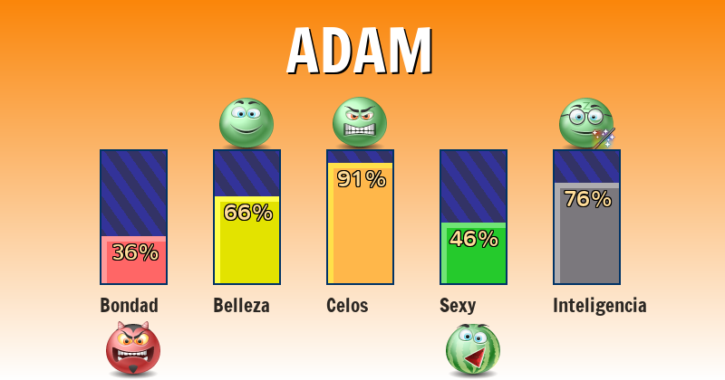 Qué significa adam - ¿Qué significa mi nombre?