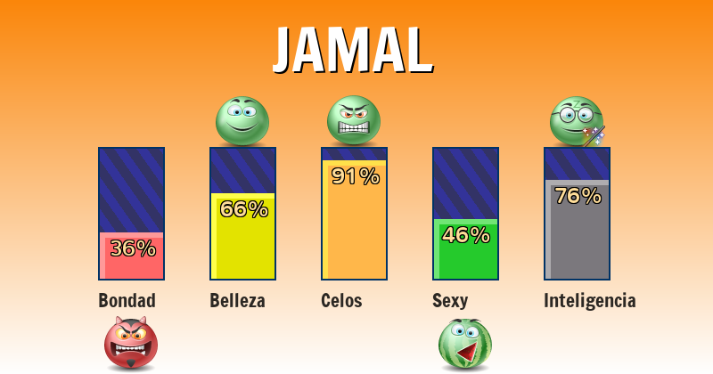 Qué significa jamal - ¿Qué significa mi nombre?