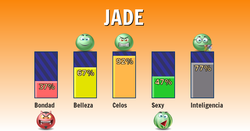 Qué significa jade - ¿Qué significa mi nombre?