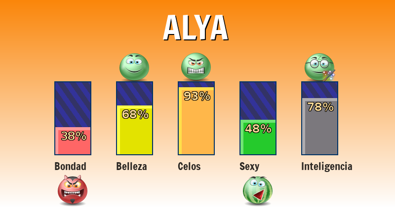 Qué significa alya - ¿Qué significa mi nombre?