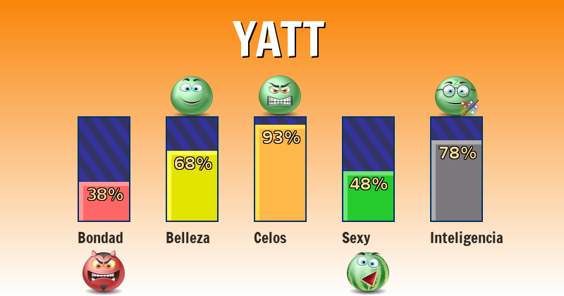 Qué significa yatt - ¿Qué significa mi nombre?