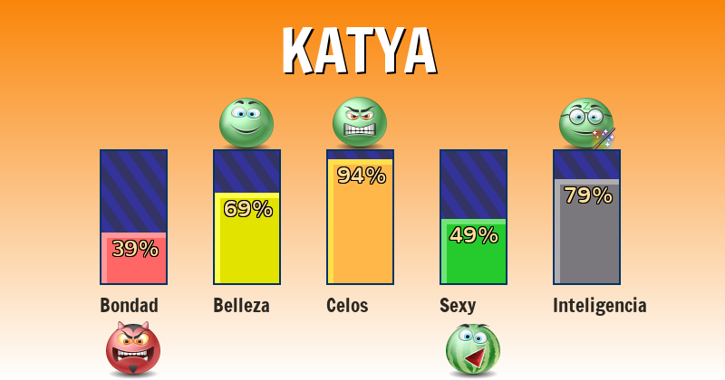 Qué significa katya - ¿Qué significa mi nombre?