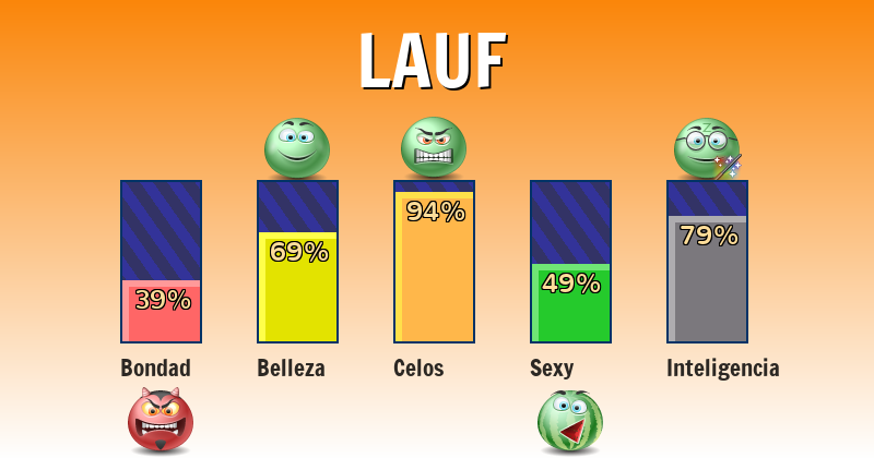 Qué significa lauf - ¿Qué significa mi nombre?