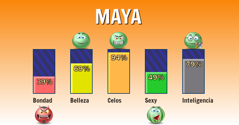 Qué significa maya - ¿Qué significa mi nombre?