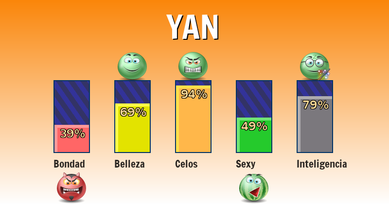 Qué significa yan - ¿Qué significa mi nombre?