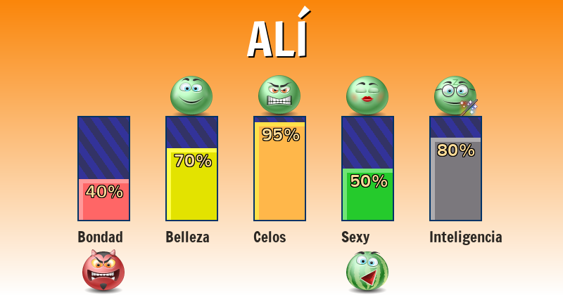 Qué significa alí - ¿Qué significa mi nombre?