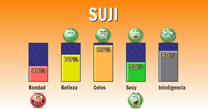 Qué significa suji - ¿Qué significa mi nombre?