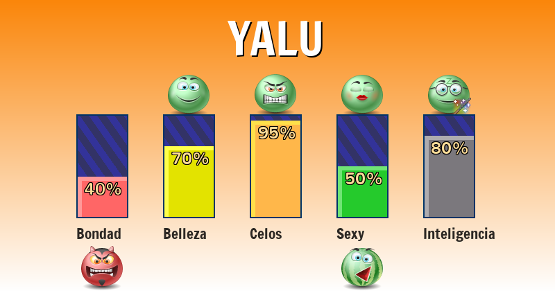 Qué significa yalu - ¿Qué significa mi nombre?