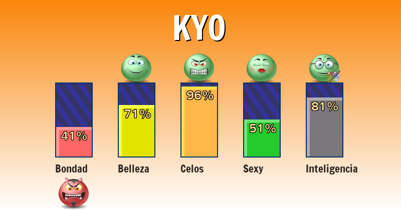 Qué significa kyo - ¿Qué significa mi nombre?