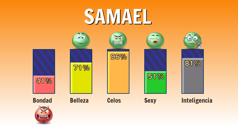 Qué significa samael - ¿Qué significa mi nombre?