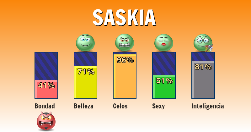Qué significa saskia - ¿Qué significa mi nombre?