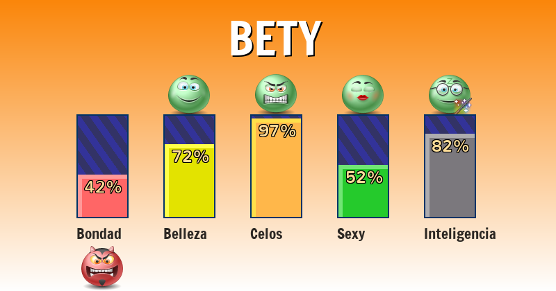 Qué significa bety - ¿Qué significa mi nombre?