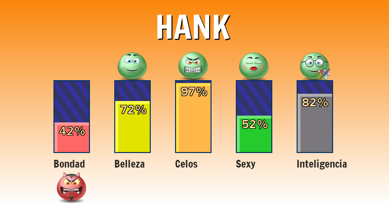 Qué significa hank - ¿Qué significa mi nombre?