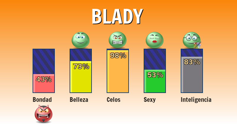Qué significa blady - ¿Qué significa mi nombre?