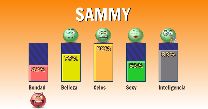 Qué significa sammy - ¿Qué significa mi nombre?