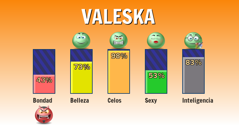 Qué significa valeska - ¿Qué significa mi nombre?