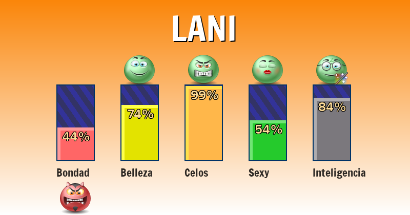 Qué significa lani - ¿Qué significa mi nombre?