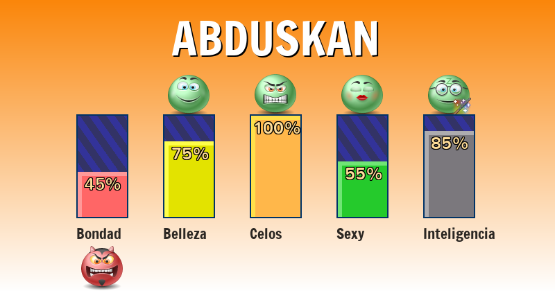 Qué significa abduskan - ¿Qué significa mi nombre?