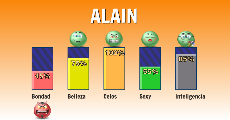 Qué significa alain - ¿Qué significa mi nombre?