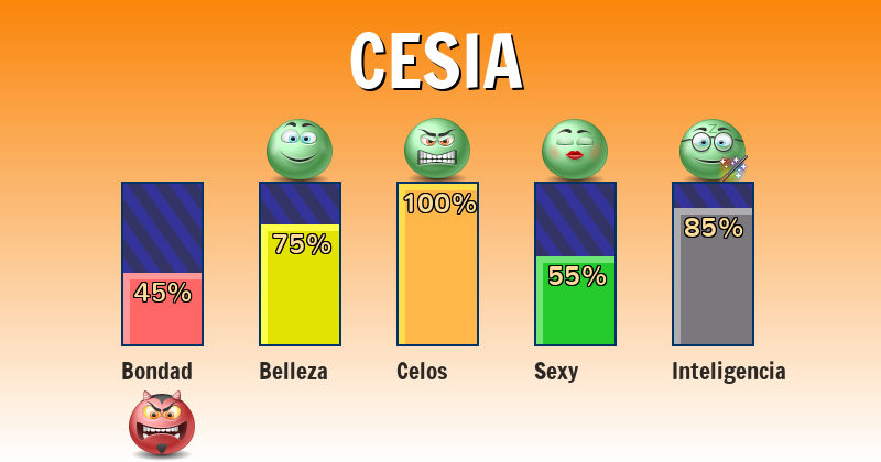 Qué significa cesia - ¿Qué significa mi nombre?