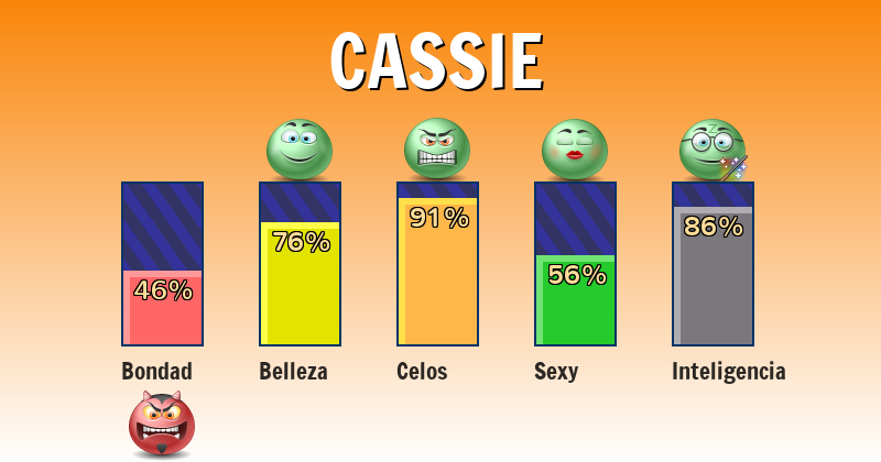 Qué significa cassie - ¿Qué significa mi nombre?