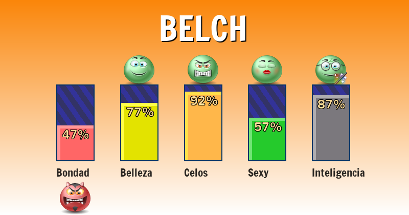 Qué significa belch - ¿Qué significa mi nombre?