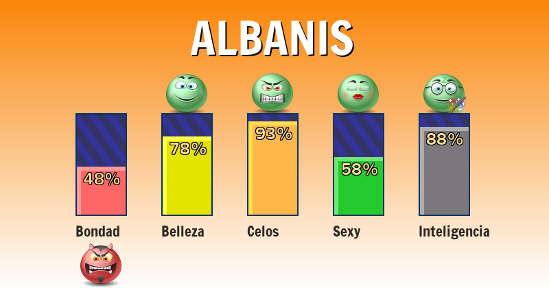 Qué significa albanis - ¿Qué significa mi nombre?