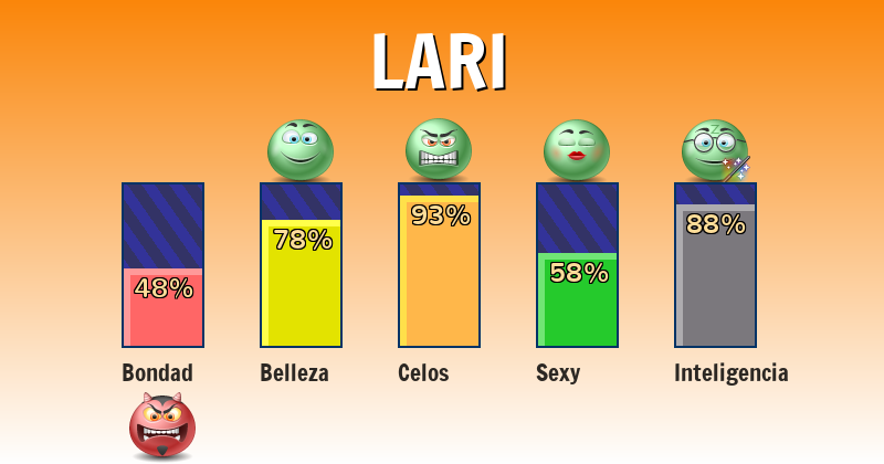 Qué significa lari - ¿Qué significa mi nombre?