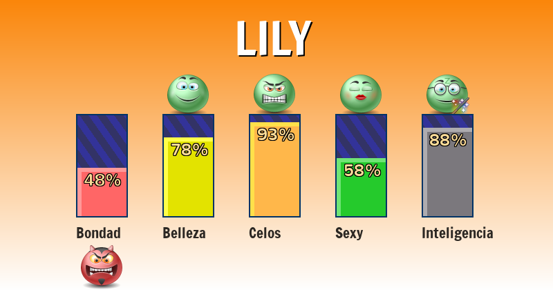 Qué significa lily - ¿Qué significa mi nombre?