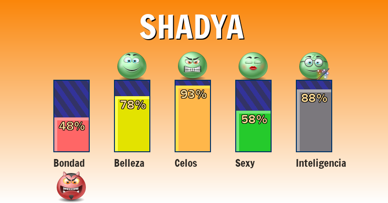Qué significa shadya - ¿Qué significa mi nombre?