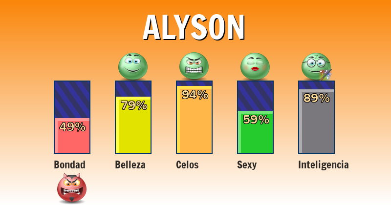 Qué significa alyson - ¿Qué significa mi nombre?