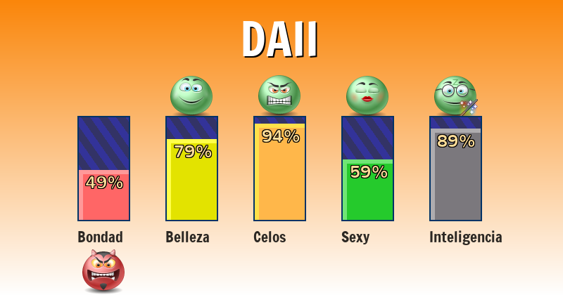 Qué significa daii - ¿Qué significa mi nombre?