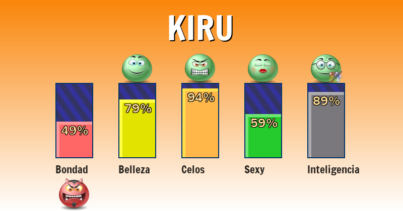 Qué significa kiru - ¿Qué significa mi nombre?