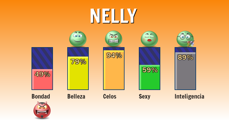 Qué significa nelly - ¿Qué significa mi nombre?