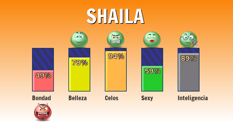 Qué significa shaila - ¿Qué significa mi nombre?