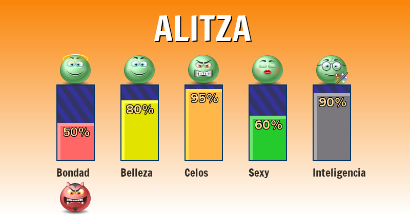 Alitza Como eres según tu nombre - alitza