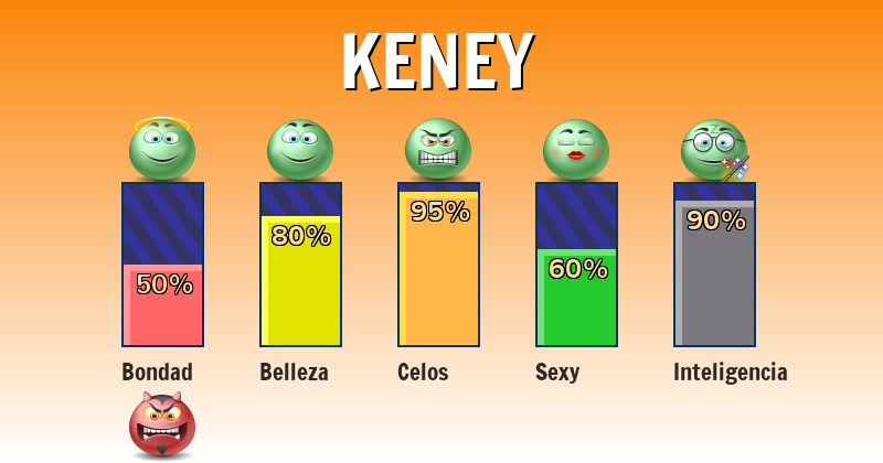 Qué significa keney - ¿Qué significa mi nombre?