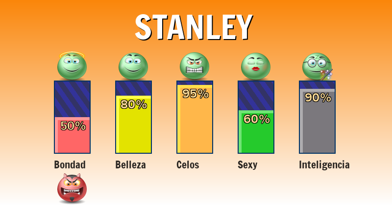 Qué significa stanley - ¿Qué significa mi nombre?