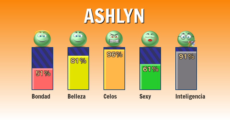 Qué significa ashlyn - ¿Qué significa mi nombre?
