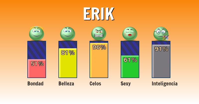Qué significa erik - ¿Qué significa mi nombre?