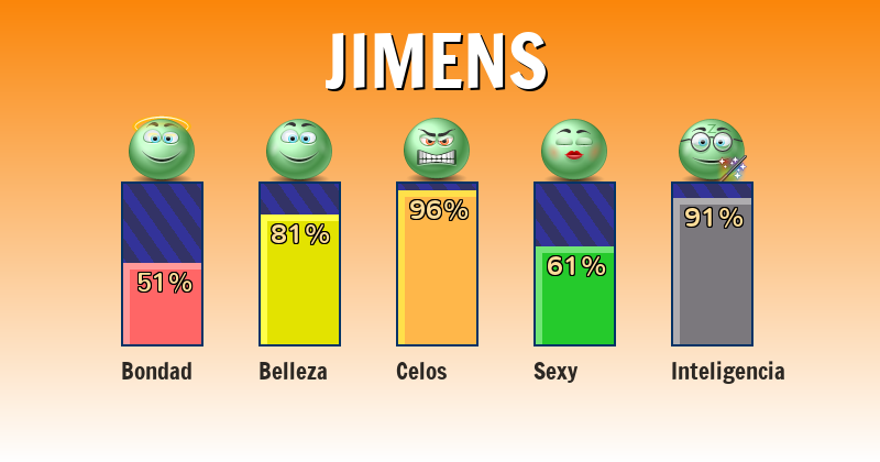 Qué significa jimens - ¿Qué significa mi nombre?