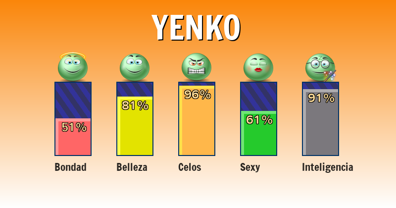 Qué significa yenko - ¿Qué significa mi nombre?