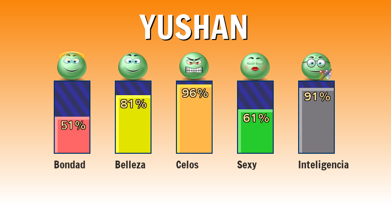 Qué significa yushan - ¿Qué significa mi nombre?