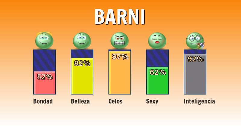 Qué significa barni - ¿Qué significa mi nombre?