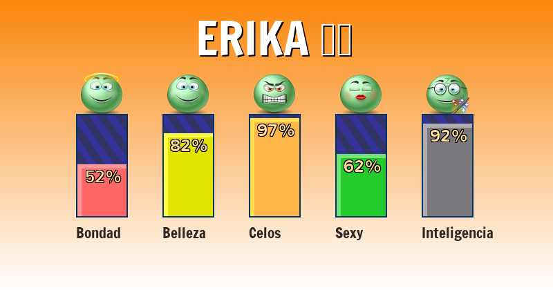 Qué significa erika ❤️ - ¿Qué significa mi nombre?
