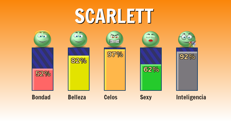 Qué significa scarlett - ¿Qué significa mi nombre?