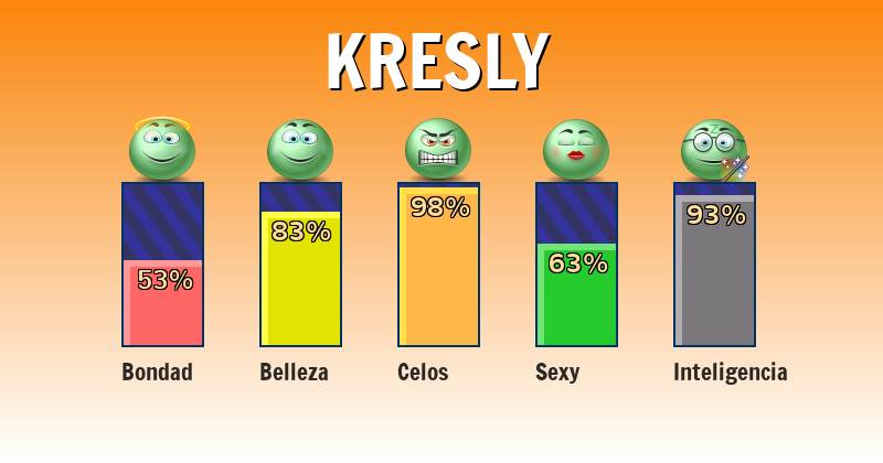 Qué significa kresly - ¿Qué significa mi nombre?